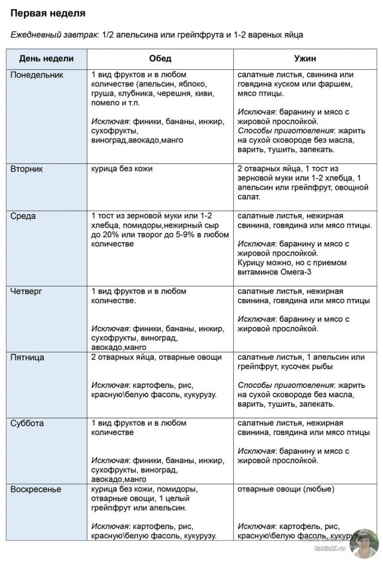 Как надо питаться что бы похудеть