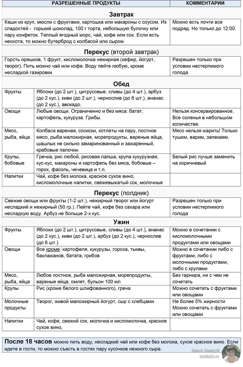 диета екатерины миримановой таблица продуктов