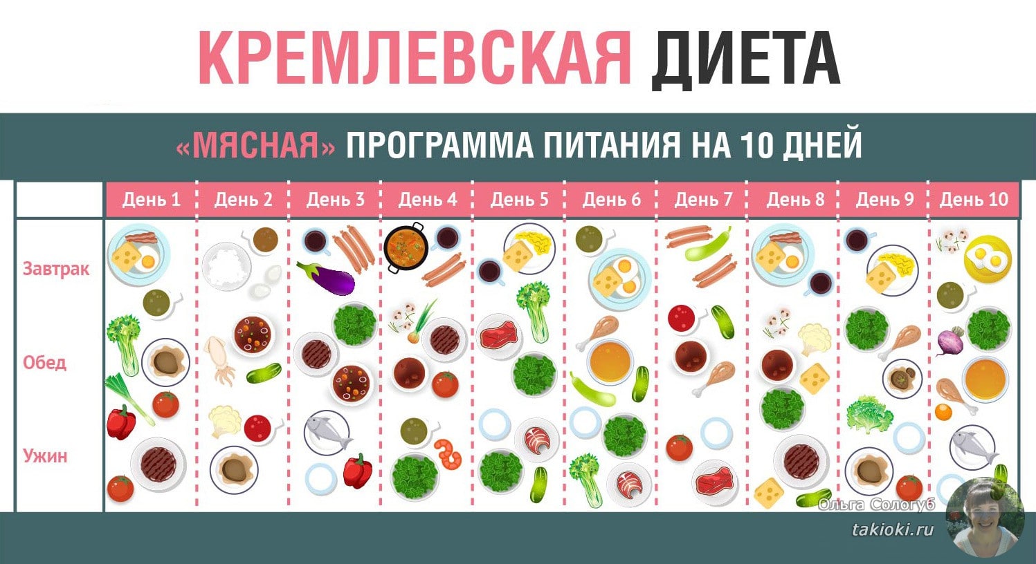 Кремлевская диета баллы продуктов. Таблица условных единиц кремлевской диеты. Таблица кремлевской диеты полная таблица баллов. Кремлевская диета таблица баллов меню. Кремлёвская диета таблица полная.